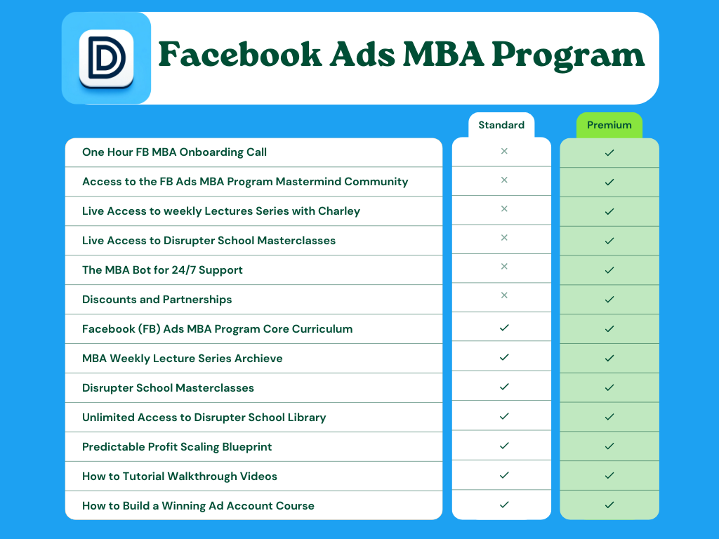 The Facebook Ads MBA Program